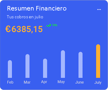 Gráfico de rendimiento de ingresos mes de julio